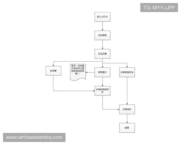 凯发网址登录线路优化方案，提升用户登录速度与安全性